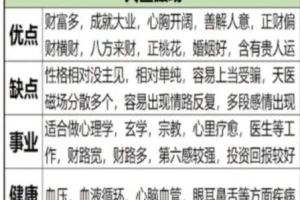 周易算命看运势