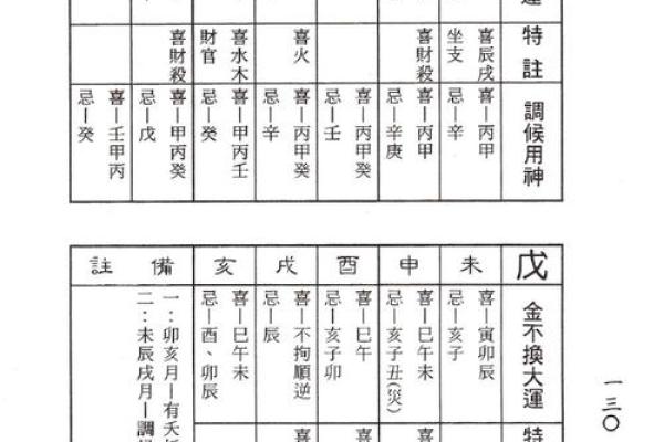 八字起大运表的正确算法详解,大运排出来了怎么看吉凶