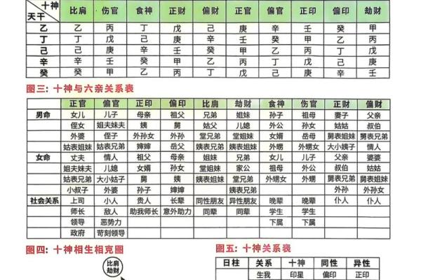 八字格神