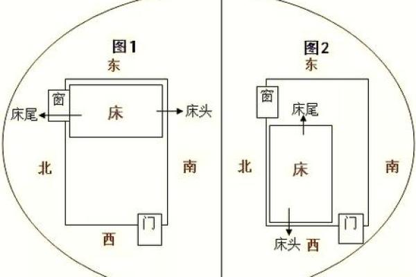 睡觉方向头朝哪里好风水床头