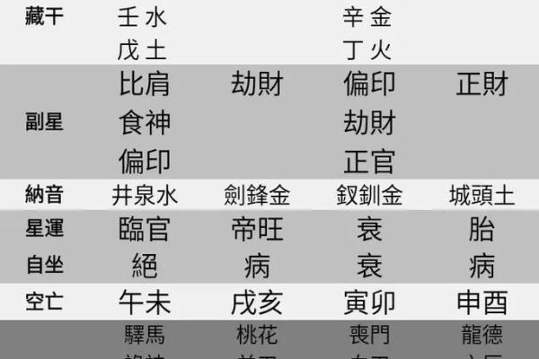 紫薇斗数旬空夫妻宫