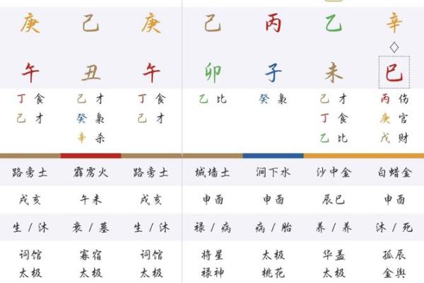 在哪里学八字算命