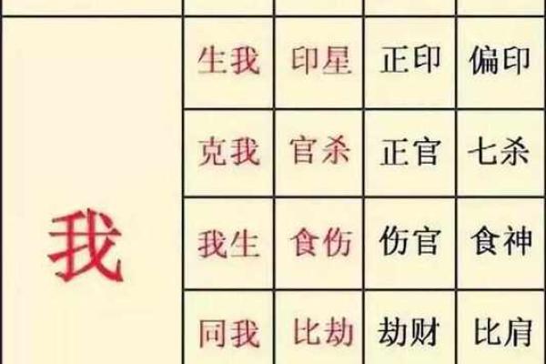 八字合财是什么意思