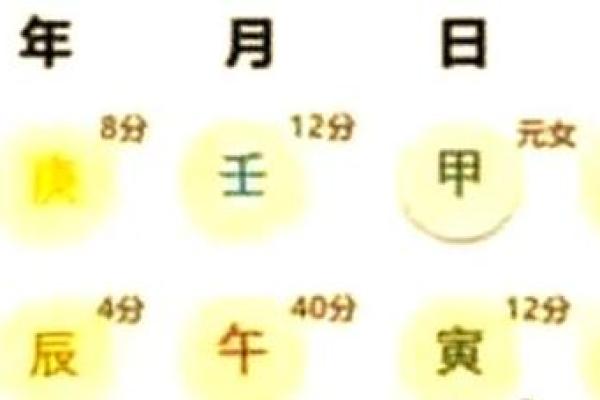 生辰八字今日财运