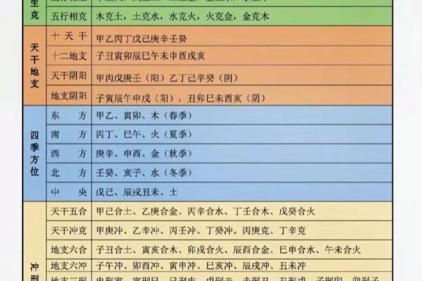 大运换格局 变来变去的原局#八字#传统文化#国学文化#易学智慧