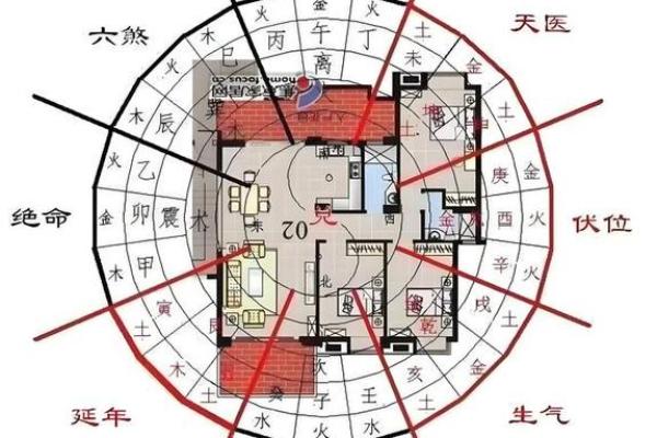 住宅风水影响人生哪八大运势？
