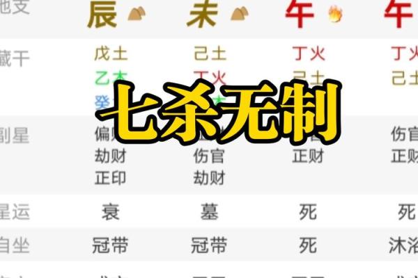 八字支神七杀