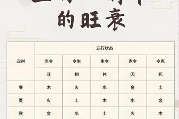 八字用神查询