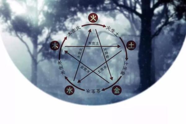 生辰八字查阴债的方法是最靠谱的