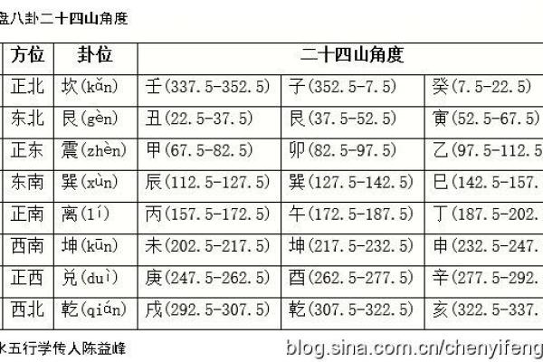 元亨利贞四柱八字