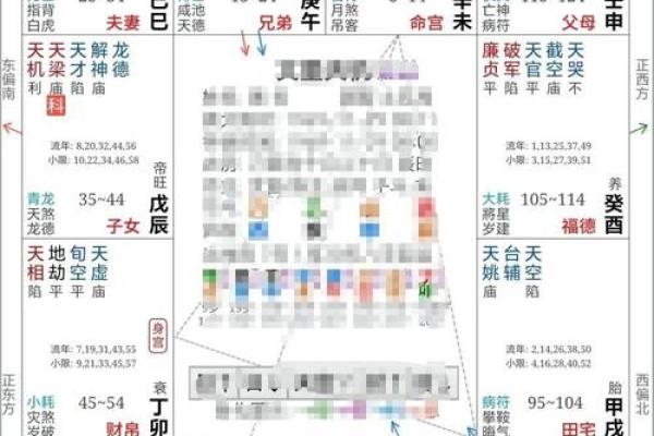 紫薇斗数算姻缘出现的时间