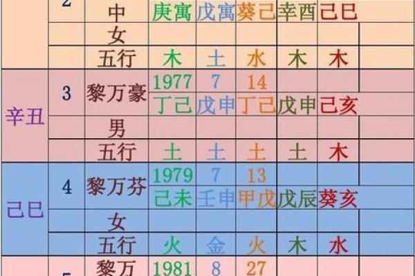 出生日期八字