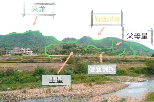 天象风水_古代皇宫风水格局什么部门负责