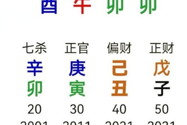 八字喜火土