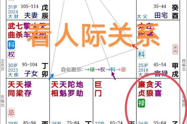 紫薇斗数看善良