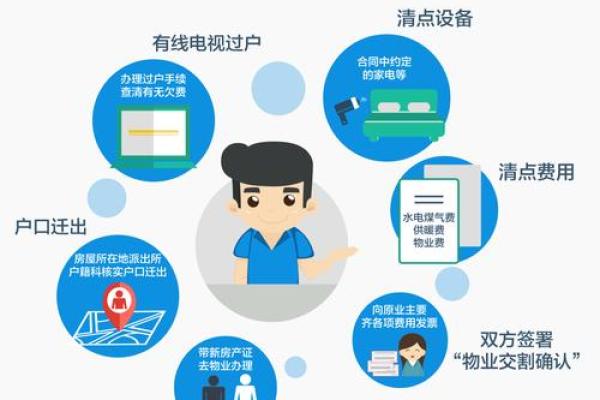 一起看看购买二手房的风水讲究