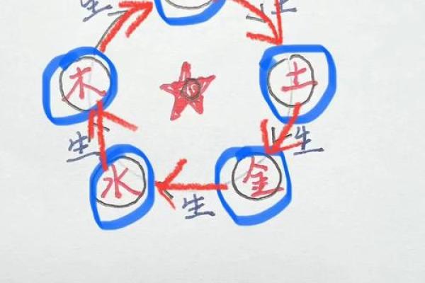 命理属相不合怎样破解？先天八字不合，可通过后天风水来弥补