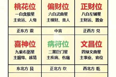 影响夫妻感情的四大风水之凶位