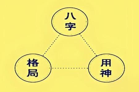 八字更好的格局是什么格