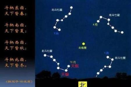 紫薇星是南斗还是北斗