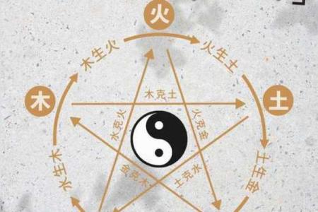 古人结婚都看什么生辰八字
