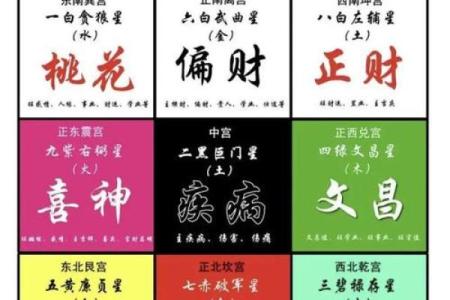 紫薇斗数六凶星