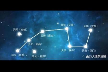 紫薇斗数洛阳经度