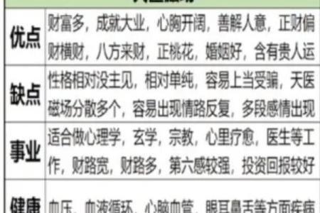 周易算命看运势