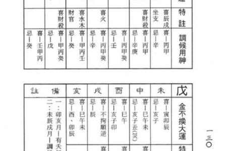 八字起大运表的正确算法详解,大运排出来了怎么看吉凶