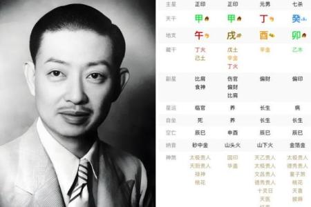 曾仕强：男女交往，要懂得先算’八字‘！