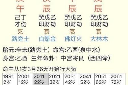 八字算命测幸运方位准不准