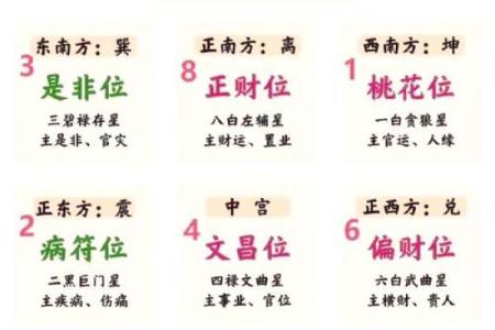 家里风水布局催官运的几种方法