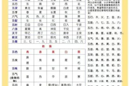 免费测生辰八字五行缺