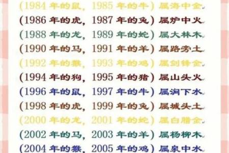 「八字起伏图」详解：八字算命必备，自己也能看懂的神秘图解