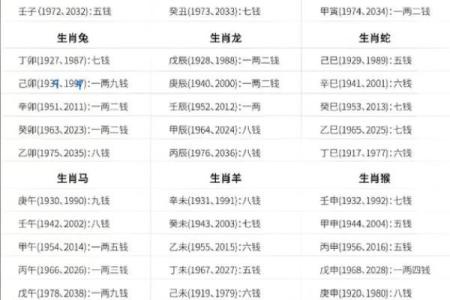 袁天罡男女称骨算命：四两三钱命运详解