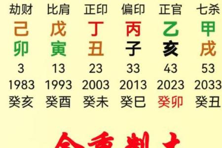 八字金旺的男人特征