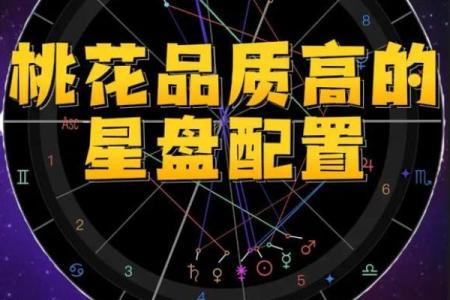 超级星盘,合盘星盘查询