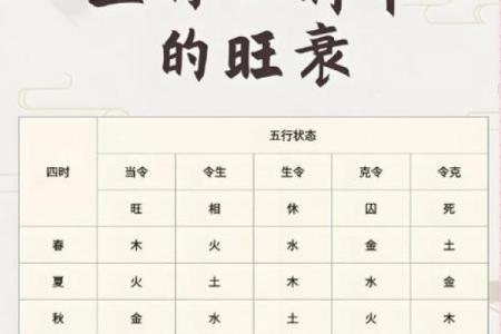 八字用神查询