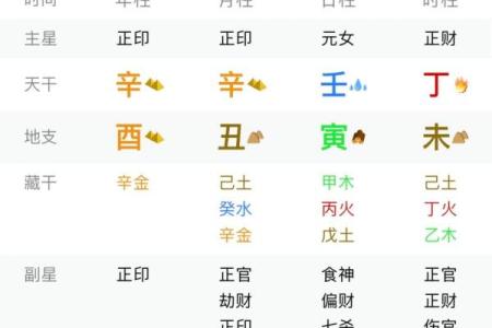 八字确定