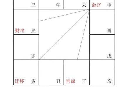 紫微斗数诸星落诸宫之：天府星兄弟宫详解