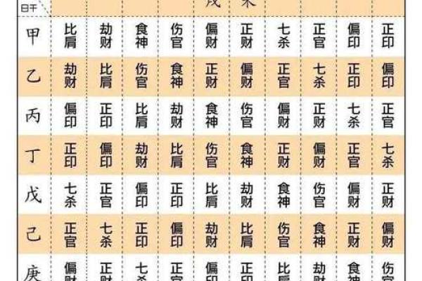 八字透杀什么意思,身强杀旺是危险八字