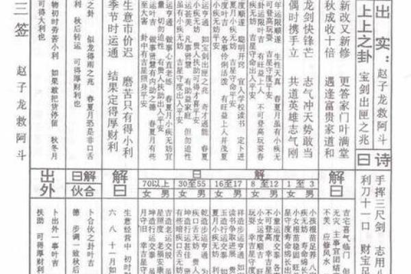 观音灵签83我是否换工作