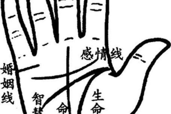 手相算命 女人不好的掌纹姻缘线