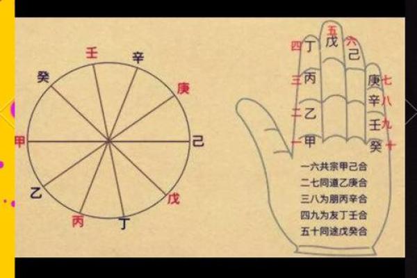 阴阳五行如何算命准