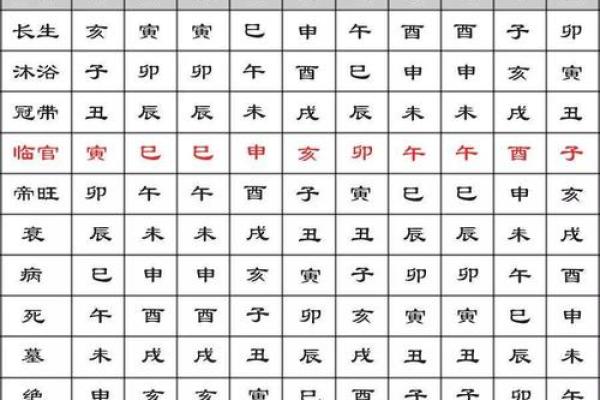 阴阳五行如何算命准