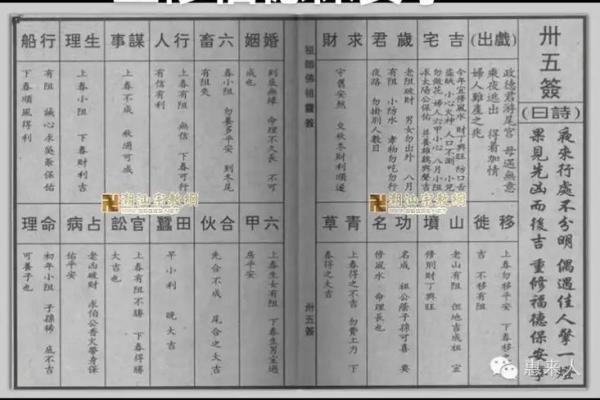 佛祖灵签解析详解大全
