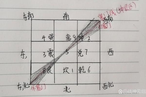 东南屋房子风水好
