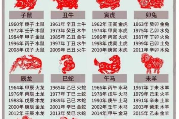八字中的五行