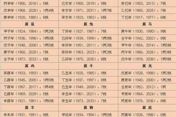 算命准吗-算财运最准的免费网站