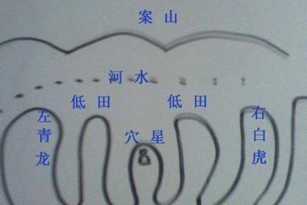 恋爱中有哪些要注意的风水问题
